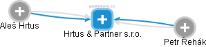 Hrtus & Partner s.r.o. - náhled vizuálního zobrazení vztahů obchodního rejstříku