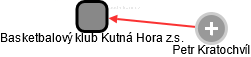 Basketbalový klub Kutná Hora z.s. - náhled vizuálního zobrazení vztahů obchodního rejstříku