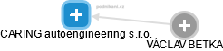 CARING autoengineering s.r.o. - náhled vizuálního zobrazení vztahů obchodního rejstříku