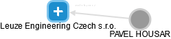 Leuze Engineering Czech s.r.o. - náhled vizuálního zobrazení vztahů obchodního rejstříku