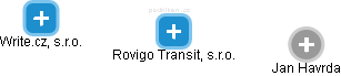 Rovigo Transit, s.r.o. - náhled vizuálního zobrazení vztahů obchodního rejstříku