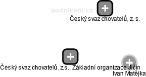 Český svaz chovatelů, z.s., Základní organizace Jičín - náhled vizuálního zobrazení vztahů obchodního rejstříku
