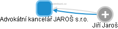 Advokátní kancelář JAROŠ s.r.o. - náhled vizuálního zobrazení vztahů obchodního rejstříku
