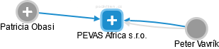 PEVAS Africa s.r.o. - náhled vizuálního zobrazení vztahů obchodního rejstříku