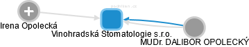 Vinohradská Stomatologie s.r.o. - náhled vizuálního zobrazení vztahů obchodního rejstříku