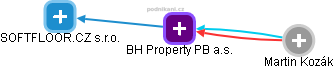 BH Property PB a.s. - náhled vizuálního zobrazení vztahů obchodního rejstříku