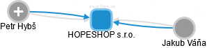 HOPESHOP s.r.o. - náhled vizuálního zobrazení vztahů obchodního rejstříku