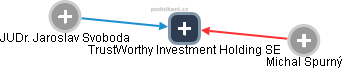 TrustWorthy Investment Holding SE - náhled vizuálního zobrazení vztahů obchodního rejstříku