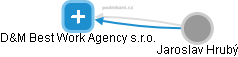 D&M Best Work Agency s.r.o. - náhled vizuálního zobrazení vztahů obchodního rejstříku