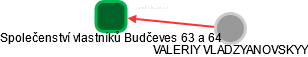 Společenství vlastníků Budčeves 63 a 64 - náhled vizuálního zobrazení vztahů obchodního rejstříku