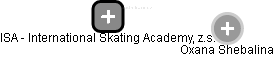 ISA - International Skating Academy, z.s. - náhled vizuálního zobrazení vztahů obchodního rejstříku