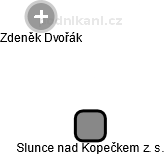Slunce nad Kopečkem z. s. - náhled vizuálního zobrazení vztahů obchodního rejstříku
