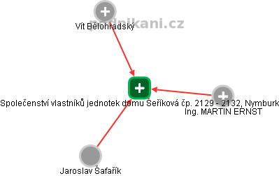 Společenství vlastníků jednotek domu Šeříková čp. 2129 - 2132, Nymburk - náhled vizuálního zobrazení vztahů obchodního rejstříku