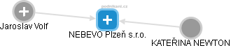 NEBEVO Plzeň s.r.o. - náhled vizuálního zobrazení vztahů obchodního rejstříku