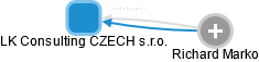 LK Consulting CZECH s.r.o. - náhled vizuálního zobrazení vztahů obchodního rejstříku