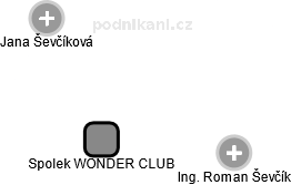 Spolek WONDER CLUB - náhled vizuálního zobrazení vztahů obchodního rejstříku