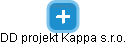 DD projekt Kappa s.r.o. - náhled vizuálního zobrazení vztahů obchodního rejstříku