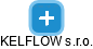 KELFLOW s.r.o. - náhled vizuálního zobrazení vztahů obchodního rejstříku