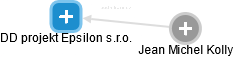 DD projekt Epsilon s.r.o. - náhled vizuálního zobrazení vztahů obchodního rejstříku