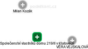 Společenství vlastníků domu 219/II v Klatovech - náhled vizuálního zobrazení vztahů obchodního rejstříku