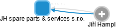 JH spare parts & services s.r.o. - náhled vizuálního zobrazení vztahů obchodního rejstříku