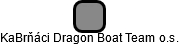 KaBrňáci Dragon Boat Team o.s. - náhled vizuálního zobrazení vztahů obchodního rejstříku