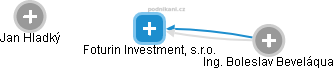 Foturin Investment, s.r.o. - náhled vizuálního zobrazení vztahů obchodního rejstříku