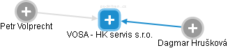VOSA - HK servis s.r.o. - náhled vizuálního zobrazení vztahů obchodního rejstříku