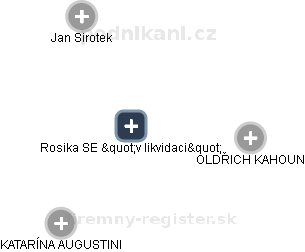 Rosika SE 