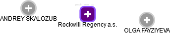 Rockwill Regency a.s. - náhled vizuálního zobrazení vztahů obchodního rejstříku