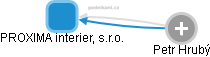 PROXIMA interier, s.r.o. - náhled vizuálního zobrazení vztahů obchodního rejstříku