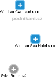 Windsor Spa Hotel s.r.o. - náhled vizuálního zobrazení vztahů obchodního rejstříku