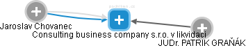 Consulting business company s.r.o. v likvidaci - náhled vizuálního zobrazení vztahů obchodního rejstříku