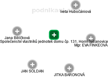 Společenství vlastníků jednotek domu čp. 131, Horní Tošanovice - náhled vizuálního zobrazení vztahů obchodního rejstříku