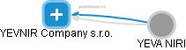 YEVNIR Company s.r.o. - náhled vizuálního zobrazení vztahů obchodního rejstříku