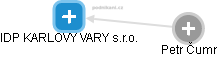 IDP KARLOVY VARY s.r.o. - náhled vizuálního zobrazení vztahů obchodního rejstříku