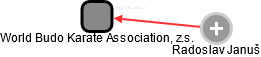 World Budo Karate Association, z.s. - náhled vizuálního zobrazení vztahů obchodního rejstříku
