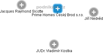 Prime Homes Český Brod s.r.o. - náhled vizuálního zobrazení vztahů obchodního rejstříku