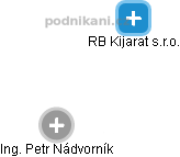 RB Kijarat s.r.o. - náhled vizuálního zobrazení vztahů obchodního rejstříku