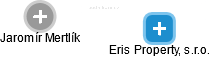 Eris Property, s.r.o. - náhled vizuálního zobrazení vztahů obchodního rejstříku