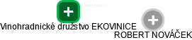 Vinohradnické družstvo EKOVINICE - náhled vizuálního zobrazení vztahů obchodního rejstříku