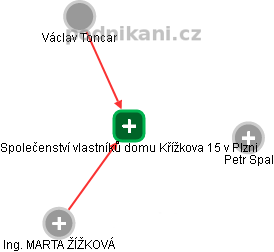Společenství vlastníků domu Křížkova 15 v Plzni - náhled vizuálního zobrazení vztahů obchodního rejstříku