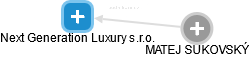 Next Generation Luxury s.r.o. - náhled vizuálního zobrazení vztahů obchodního rejstříku
