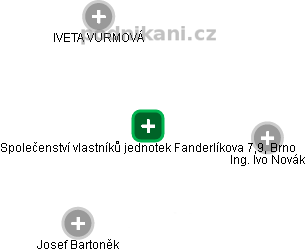 Společenství vlastníků jednotek Fanderlíkova 7,9, Brno - náhled vizuálního zobrazení vztahů obchodního rejstříku