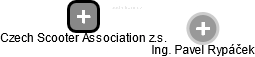 Czech Scooter Association z.s. - náhled vizuálního zobrazení vztahů obchodního rejstříku