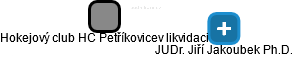 Hokejový club HC Petříkovicev likvidaci - náhled vizuálního zobrazení vztahů obchodního rejstříku