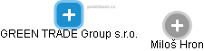 GREEN TRADE Group s.r.o. - náhled vizuálního zobrazení vztahů obchodního rejstříku