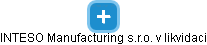 INTESO Manufacturing s.r.o. v likvidaci - náhled vizuálního zobrazení vztahů obchodního rejstříku