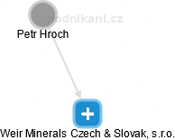 Weir Minerals Czech & Slovak, s.r.o. - náhled vizuálního zobrazení vztahů obchodního rejstříku