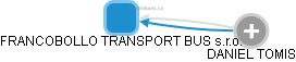 FRANCOBOLLO TRANSPORT BUS s.r.o. - náhled vizuálního zobrazení vztahů obchodního rejstříku